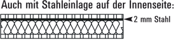 stahleinlage